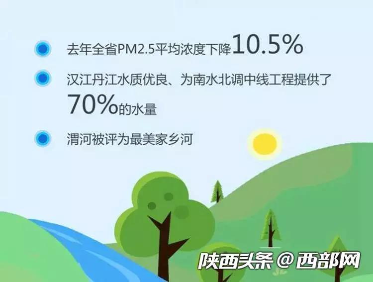 从靠天种田到靠科技种田,从靠天吃饭到四季增收