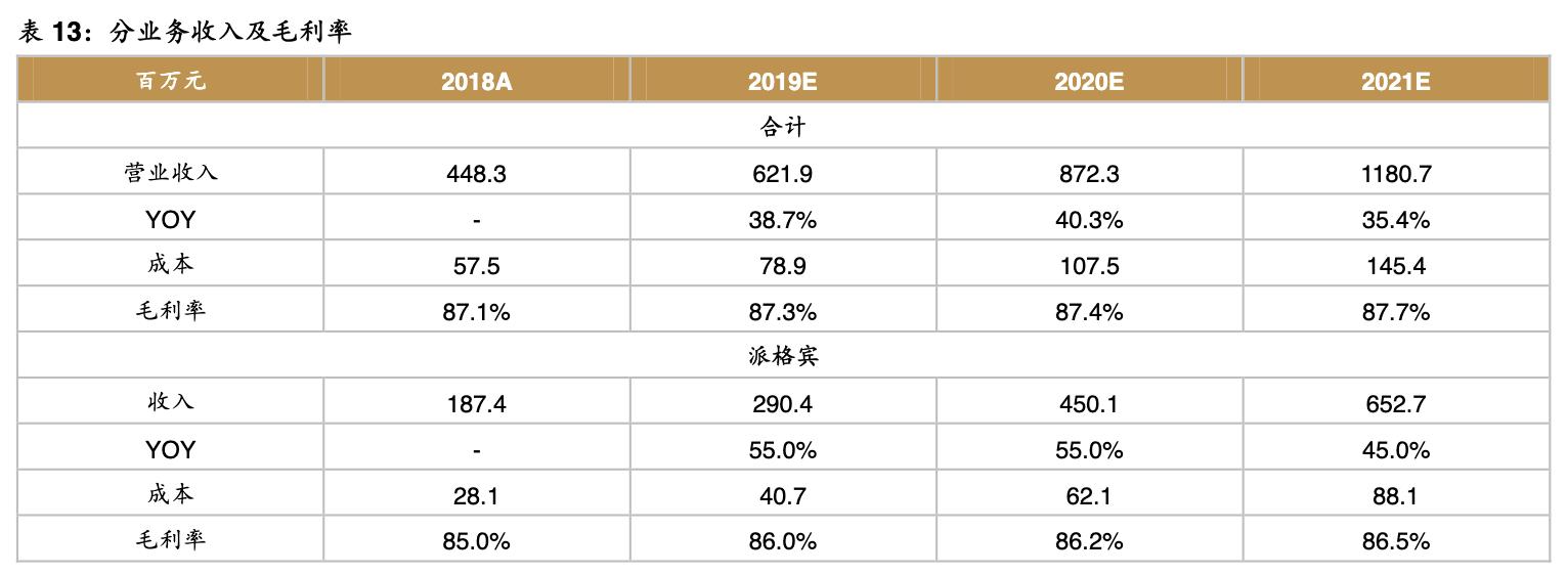 特宝生物公司,特宝生物公司最新消息