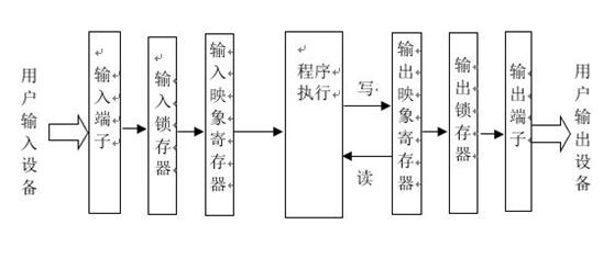 plc工作原理图和接线图,plc与伺服驱动器的工作原理