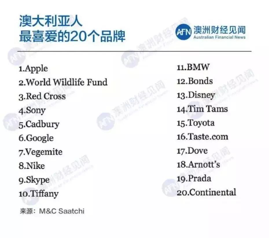 在澳洲实现财富自由,在澳洲自己打工