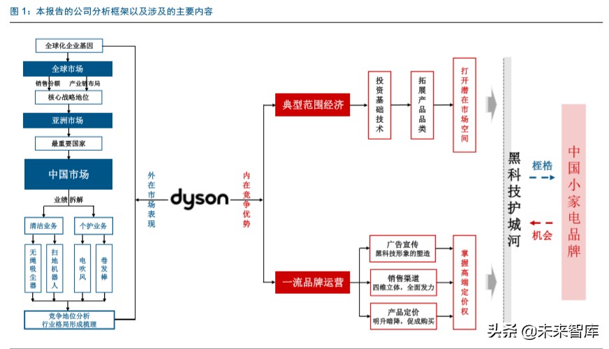 家电板块的龙头,家电业龙头