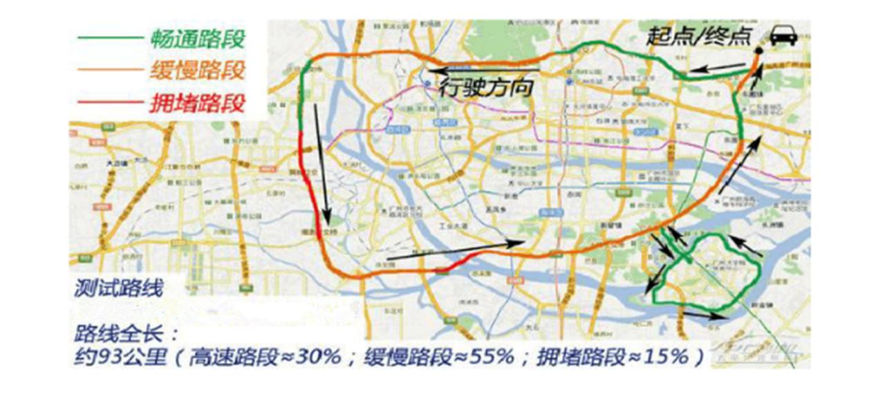 盘点汽车油耗与什么有关？老师傅：这些部件是油耗增高的罪魁祸首