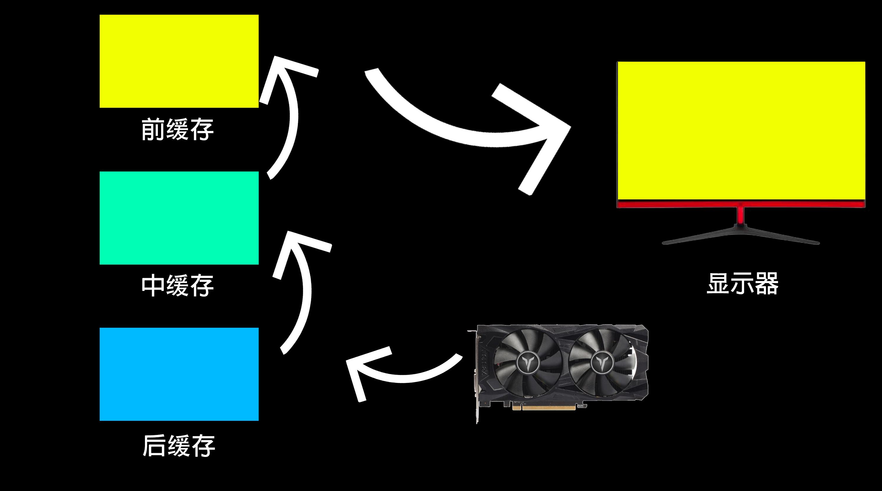 显示器特性g-syncfreesync,没有g-sync怎么防撕裂