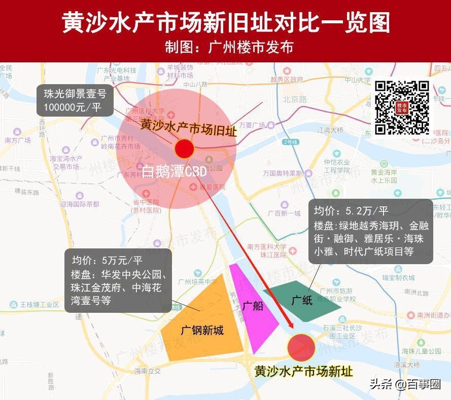 芳村有发展前景吗,芳村最新消息今天