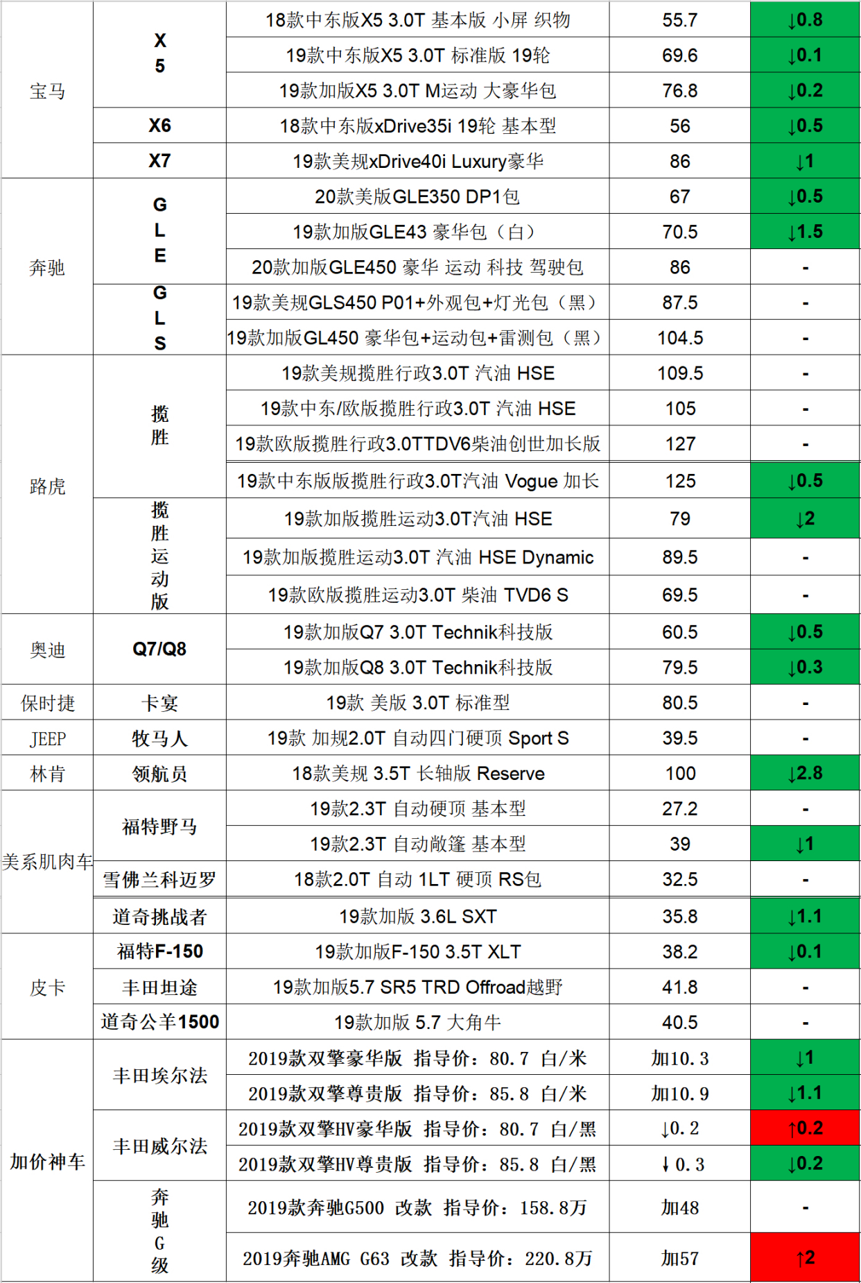 铃木吉姆尼几年后会降价,铃木吉姆尼什么时候降价