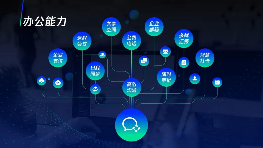 企业微信里怎么做在线编辑ppt,企业微信如何制作ppt