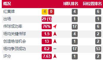 维尔纳加盟英超视频,维尔纳在切尔西表现如何