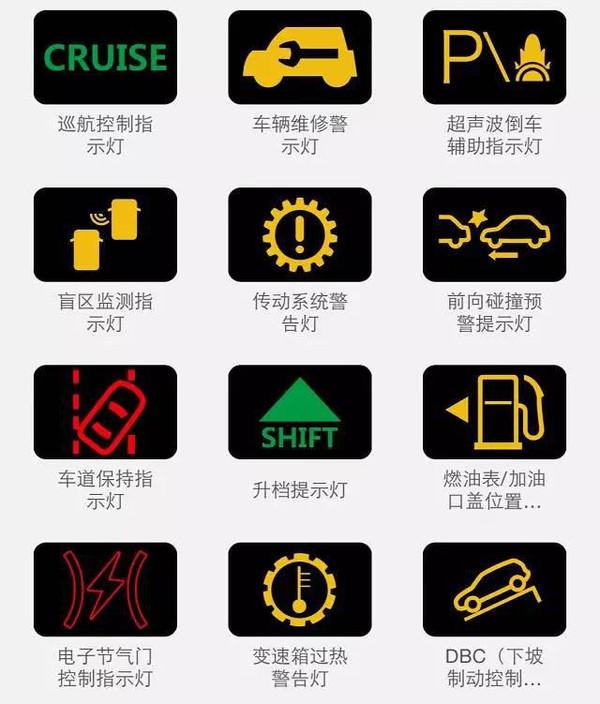 史上最全的汽车故障灯,史上最全故障灯说明大全