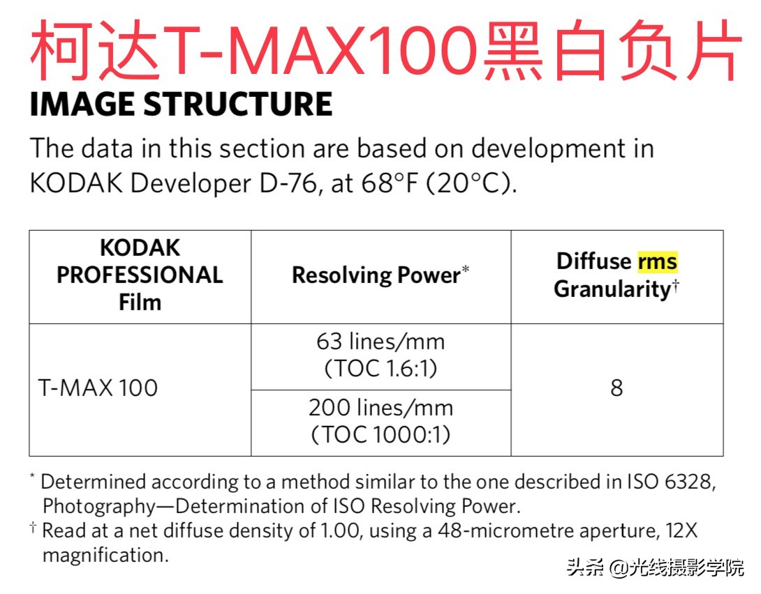 世界上最有名的胶卷,胶片绝对优势有哪些