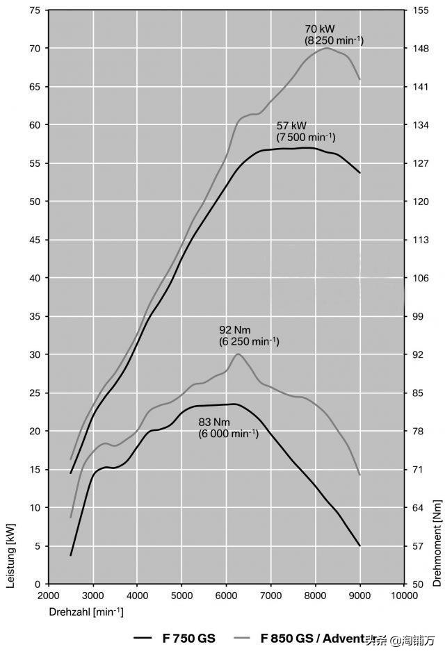 宝马f850gs40周年纪念版评测,2019款宝马f850gs拉力版