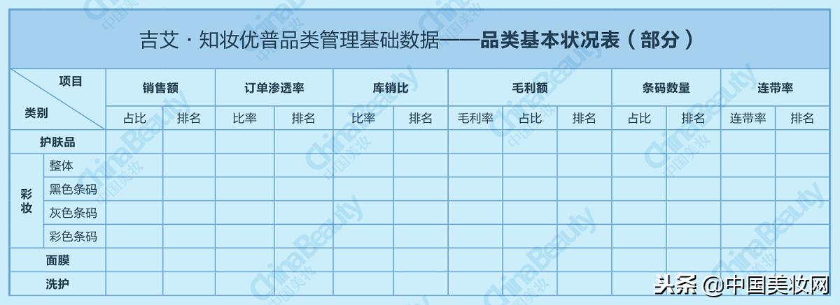 升维*局破**：2018中国化妆品店年度报告