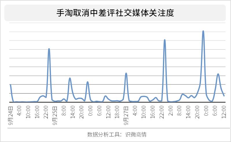 淘宝不能删中差评了吗,淘宝差评后怎么看不到自己的差评