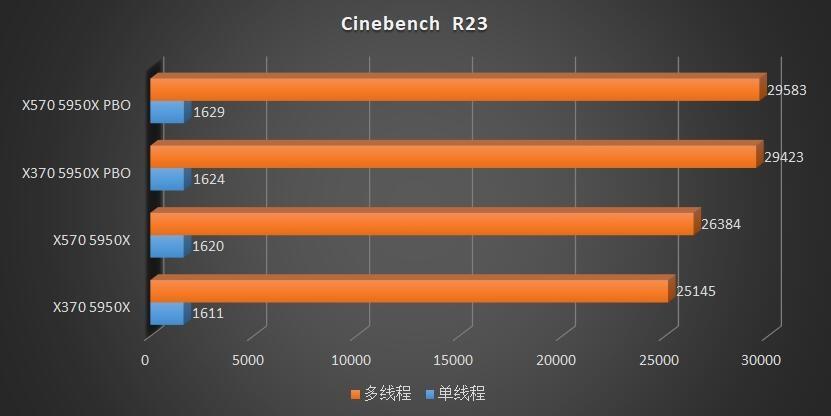 x370主板支持5900xcpu吗,x370主板最高能上什么cpu