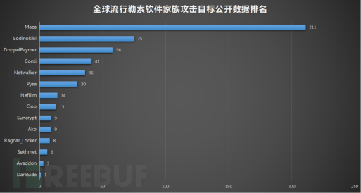 追踪已财富自由的DarkSide勒索软件