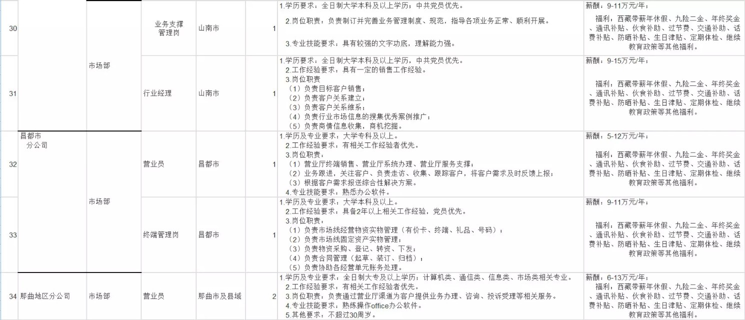 中国联通公司西藏分公司员工年薪,中国联通高管薪酬