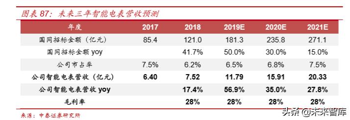电力电网的最新发展趋势,国电南瑞公司深度解析