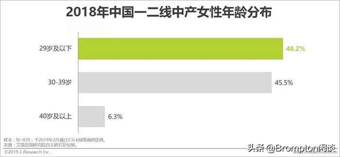 中国女人为什么这么有钱！《中国中产女性消费报告》发布