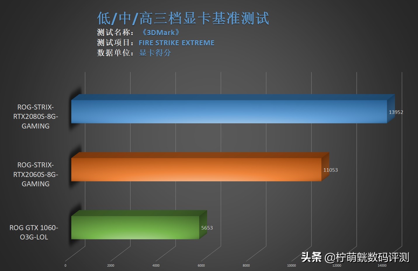 各种显卡搭配2k显示器测试,24.5240hz电竞显示器对比评测