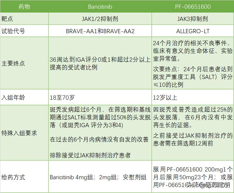 鑴卞彂娌荤枟甯傚満,鐧句嚎鑴卞彂鑽墿甯傚満鐨勬柊鏈潵
