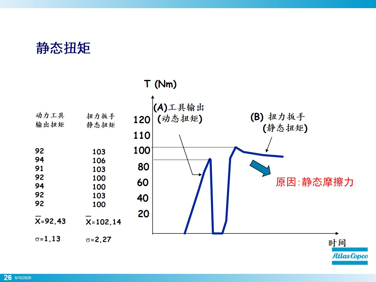 拧螺栓的正确方法,初拧螺栓的正确方法