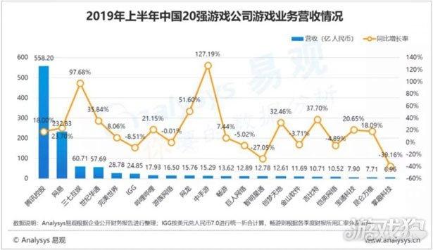 【玩家说】通过《传奇》，来瞧瞧这个神奇的页游圈子