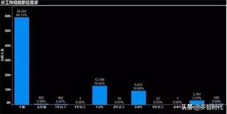 大数据与会计专业就业前景及方向,大数据和集成电路哪个就业前景好