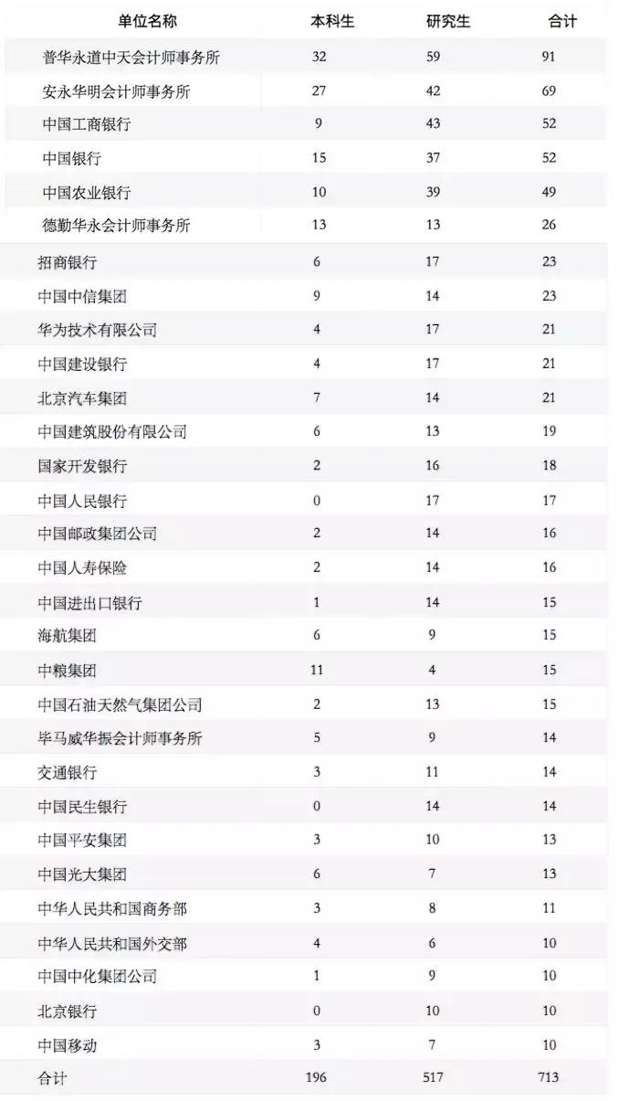 中财好还是台湾财通好,中财和贸大的金融学哪个比较好