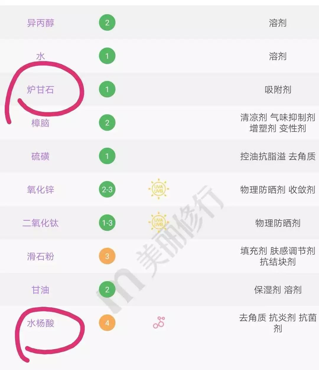 挤痘进了ICU，连下两次病危通知？这痘痘到底还能不能挤！