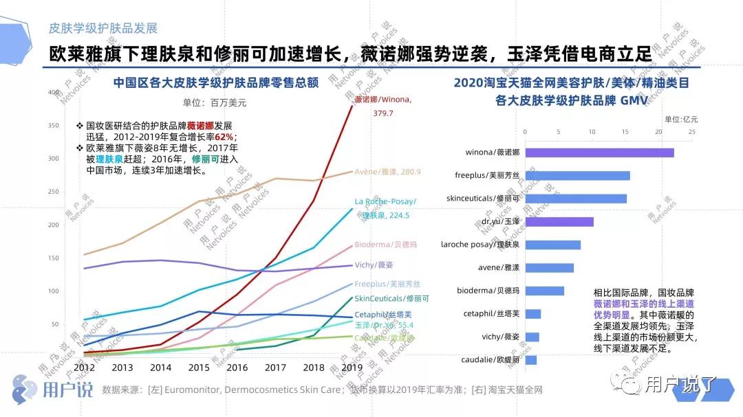 修丽可vsobagi，谁才是美系猛药巨头的技术顶流？