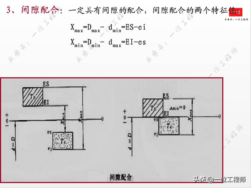 公差与配合基础知识精讲,全面掌握公差等级与配合公差