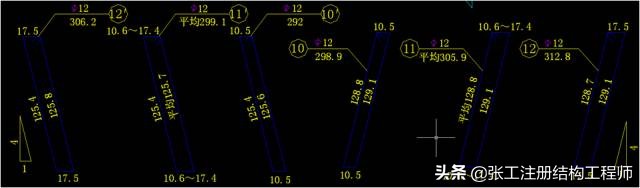 桥梁扩大基础详细的施工过程,涨知识了原来桥梁是这样施工的