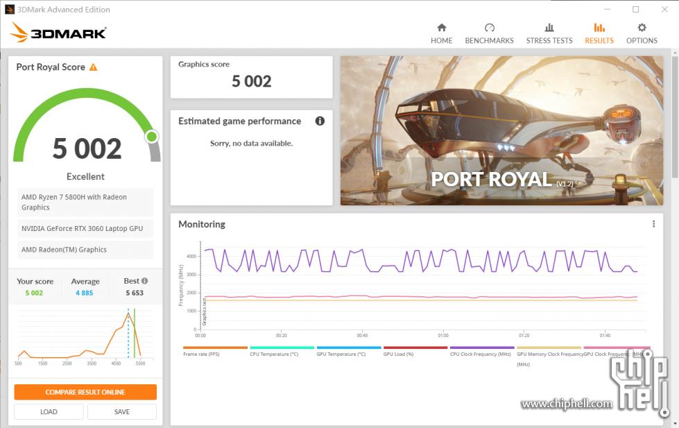 G15锐龙版5800H+RTX3060开箱测试：竟然是换皮外星人？