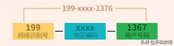 139手机号后面数字代表什么,139开头的手机号给人的感觉