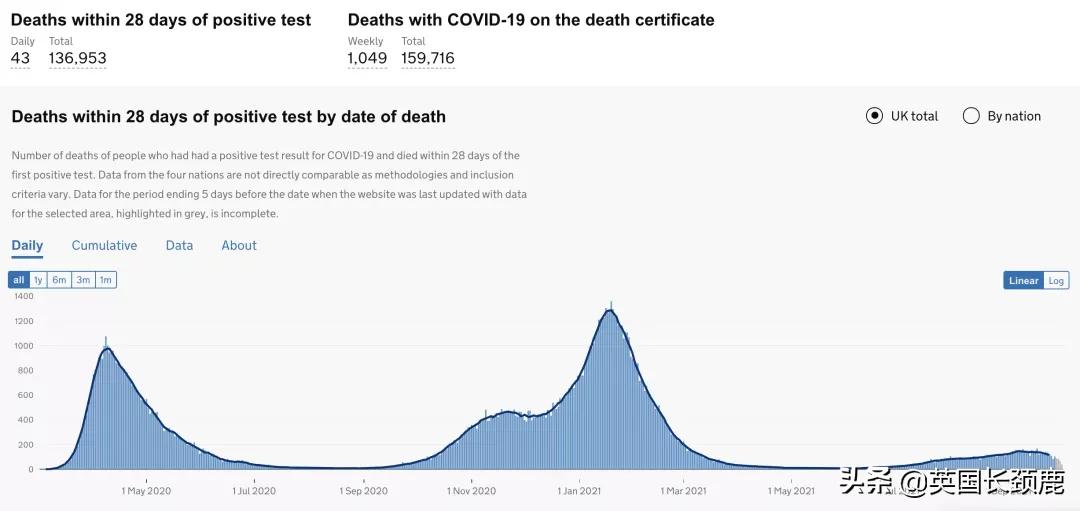 英国最大华人物流公司疑似破产！伦敦马拉松时隔两年再回归