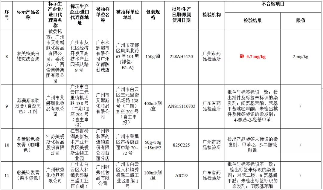 最近化妆品曝光是真的吗,十大最无耻山寨化妆品