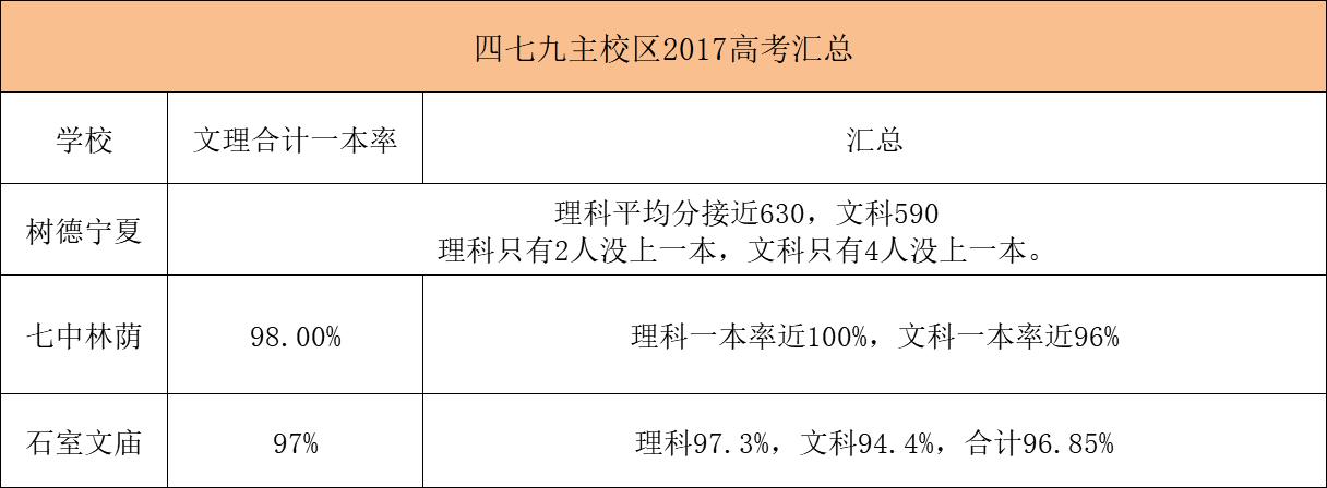 成都石室中学难考吗,成都石室中学现状