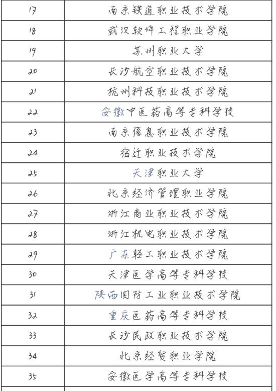 排名前五十的公办大专,大专院校升本率排名