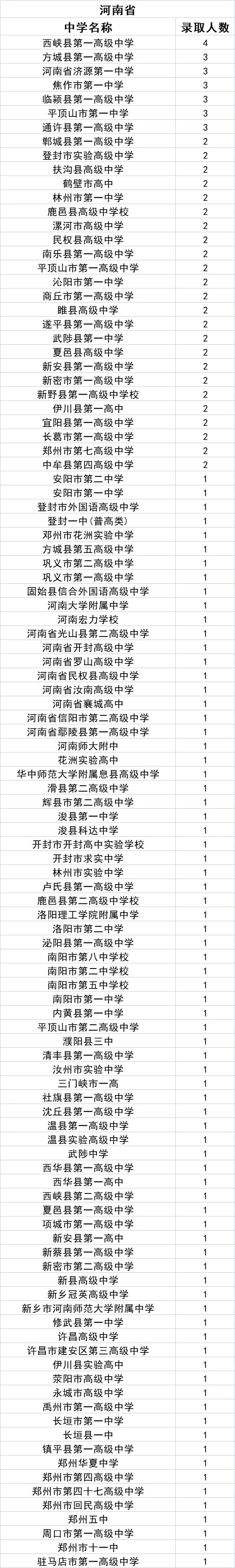 中北大学2021级新生来自哪些中学？统计数据来了