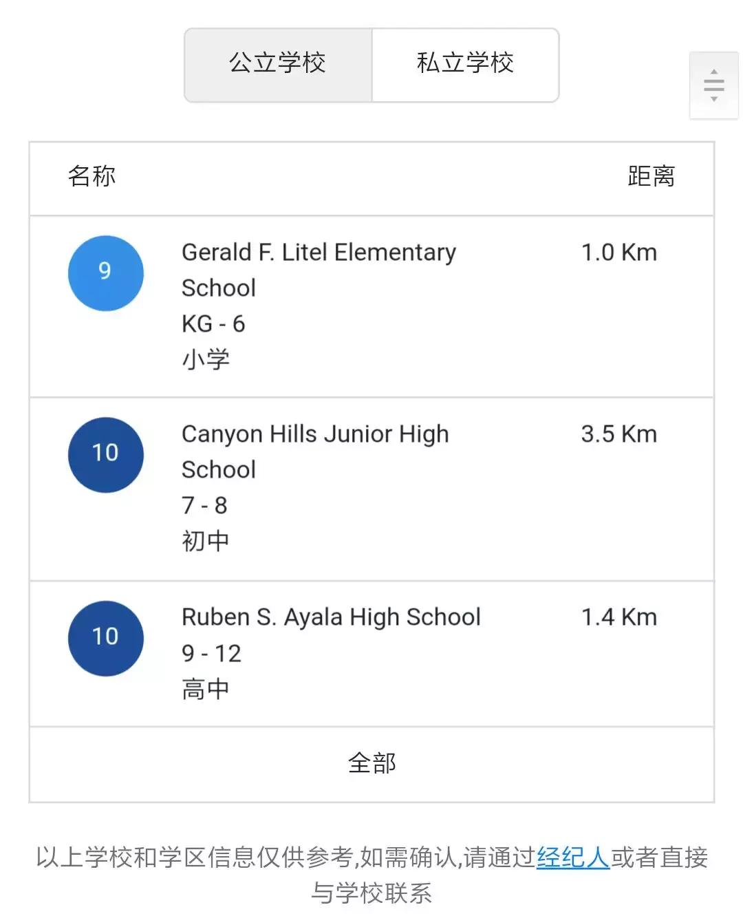 3月全美增19万就业岗,好房难求?四县交汇,学区超赞的奇诺岗了解下