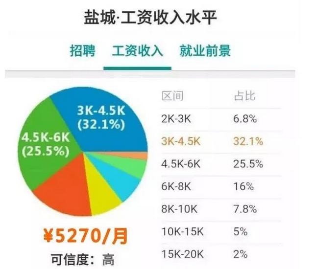 江苏平均工资图片,江苏平均工资是税前吗