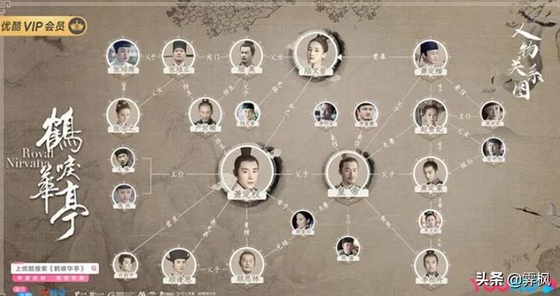 影视剧人物盘点系列,盘点四部精彩影视剧