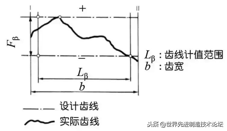 齿轮传动常用公式,齿轮传动基础知识大全集