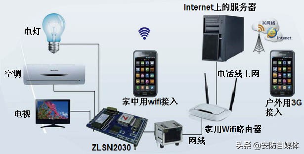TTL电平串口,串口中ttl转换成232电平的原因