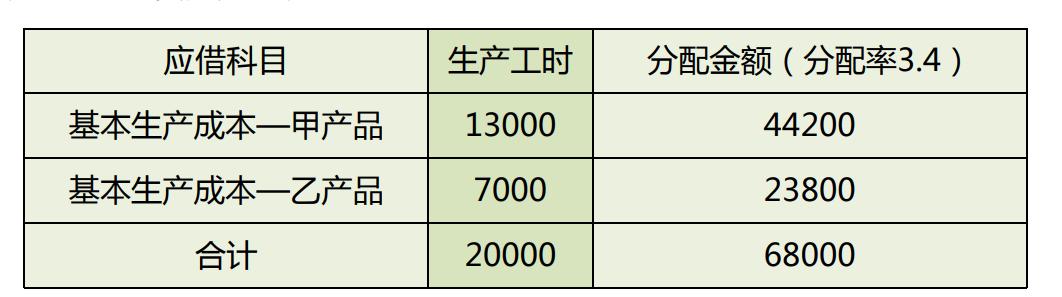 企业内账会计怎么做账务处理工作,小微企业外账会计做账的基本流程
