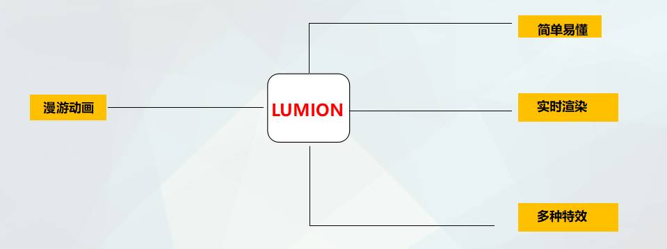 4k大片素材,lumion4k渲染