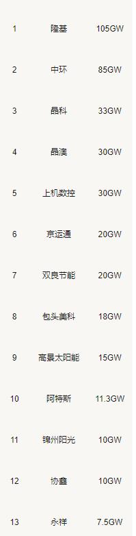 上机数控和隆基中环,硅片产能过剩
