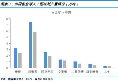 昊图食品网:疫情蔓延全球,甜味剂市场的危与机