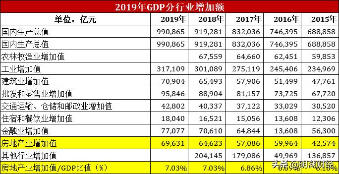a股市场估值洼地板块,保利地产股票深度分析
