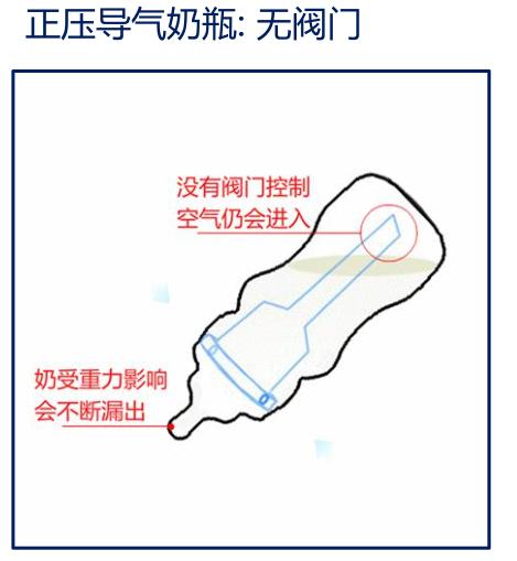 奶瓶防胀气防呛怎么操作,新生儿奶瓶防胀气防呛国产奶瓶