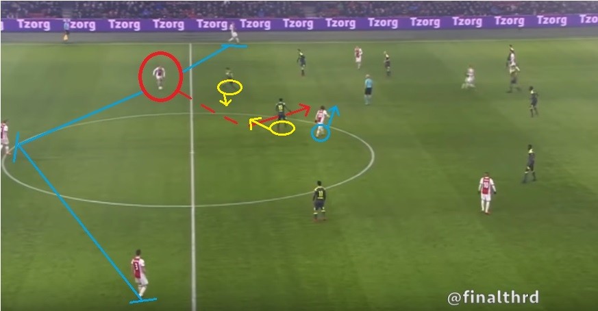 荷兰足球新天才德容资料,荷兰新星德容资料